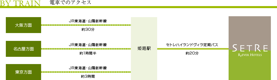 電車でのアクセス図