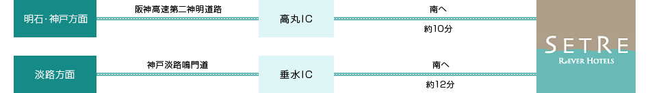 お車でのアクセス図